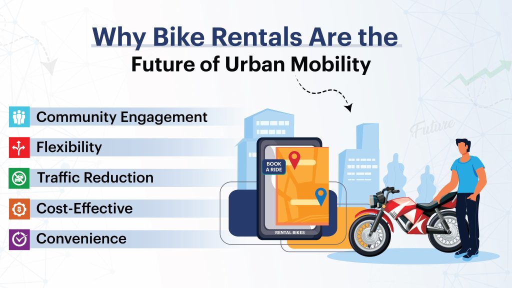 Bike Rentals are the future of urban mobility