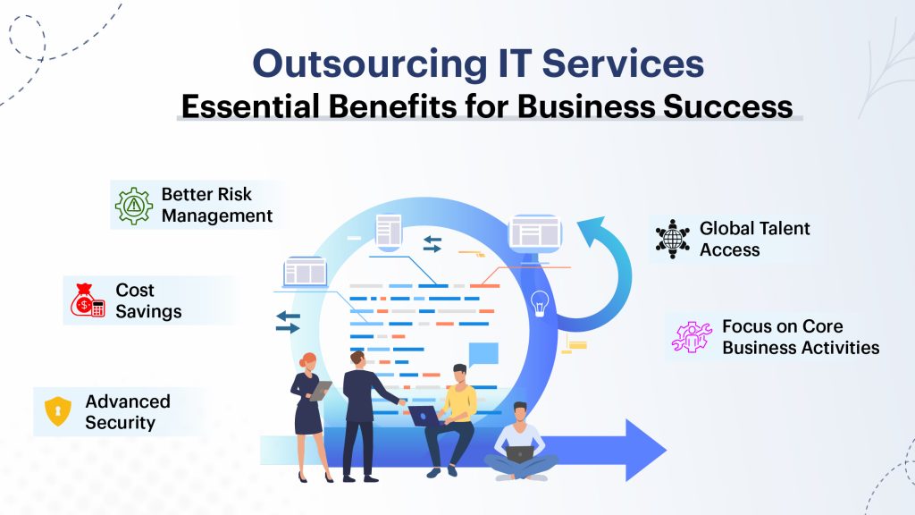 Outsourcing IT Services