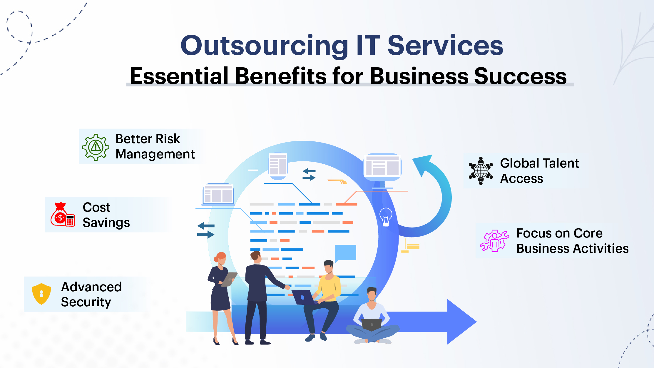 Outsourcing IT Services