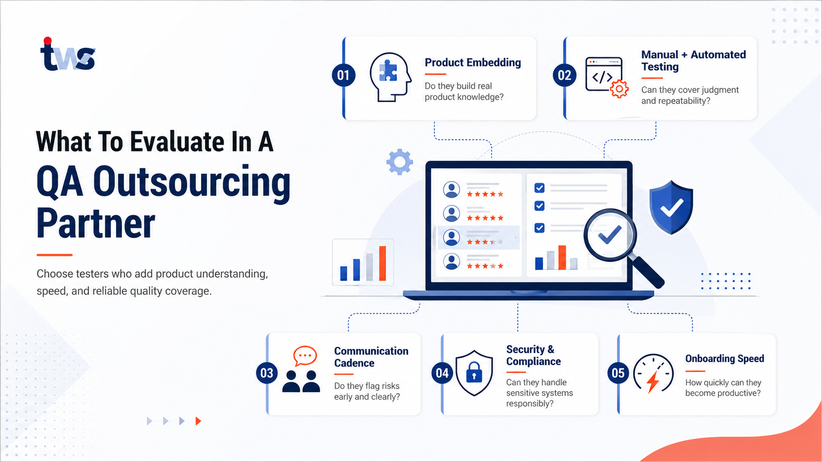 What to evaluate in a QA outsourcing partner