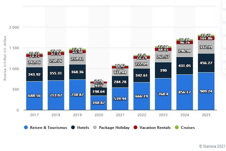 travel-and-hospitality-future travel-and-hospitality-future